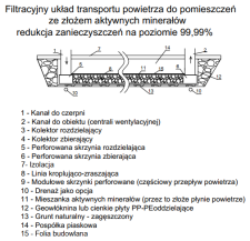 Układ filtracyjny powietrza 
