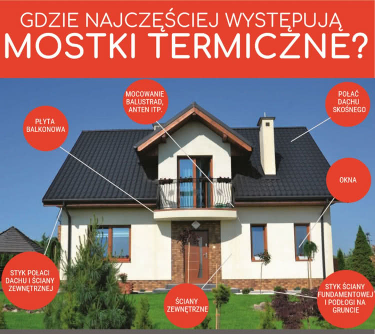 Występowanie mostków cieplnych Występowanie mostków cieplnych
