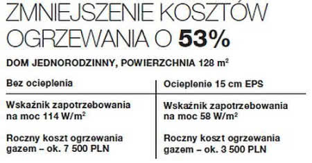 Koszty zmniejszone o 53%. Koszty zmniejszone o 53%.
