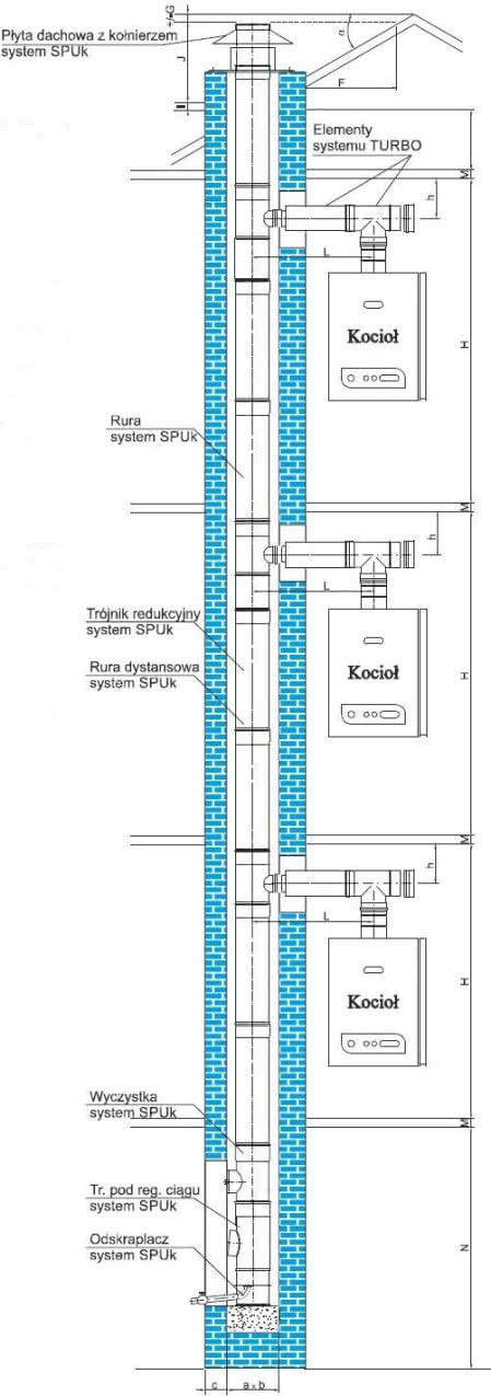 Montaż przewodu kominowego ZSPS.
