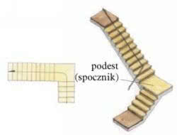 Schody łamane