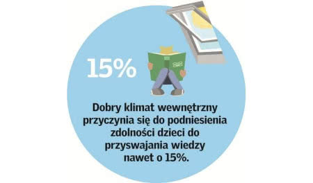 Dobry klimat wewnątrz domu wpływa na podniesienie przyswajania wiedzy nawet o 15%.