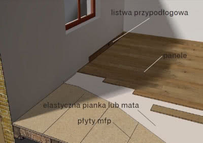 Posadzka z paneli na podkładzie wygłuszającym w postaci pianki